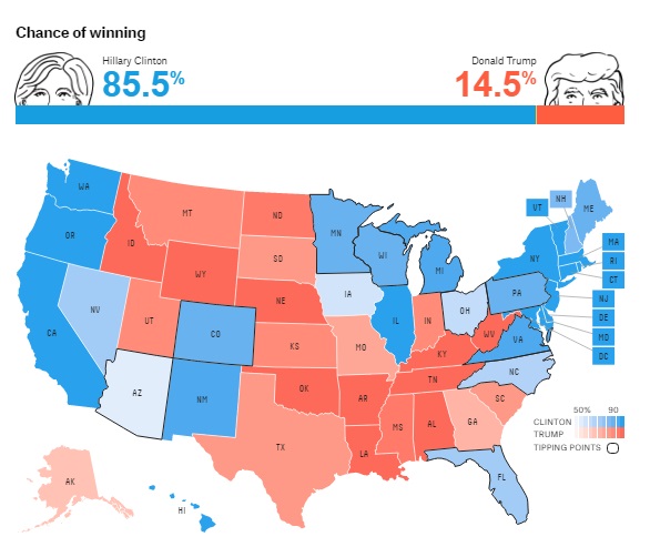 Cálculo de posibilidades de ganar de los candidatos de FiveThirtyEight