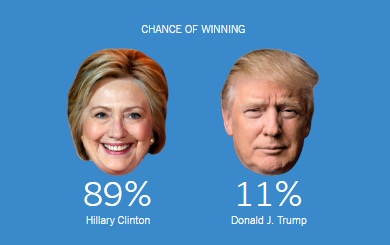 Promedio de encuestas de The New York Times
