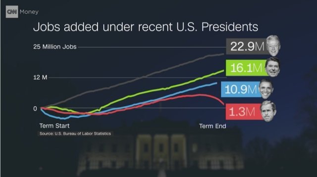 Gráfica: CNN